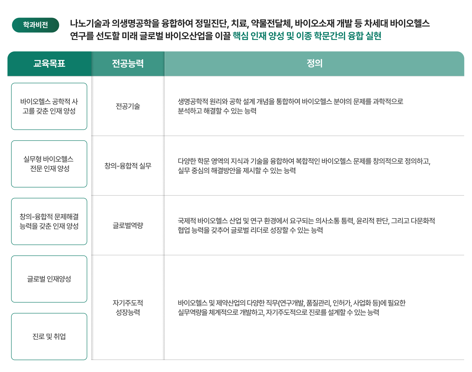 학과비전 이수체계도 이미지