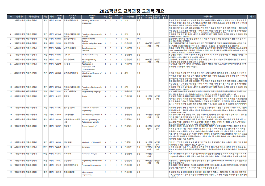 교육과정 교과목개요