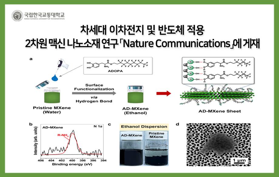 차세대 이차전지 및 반도체 적용 2차원 맥신 나노소재 연구 「Nature Communications」에 게재