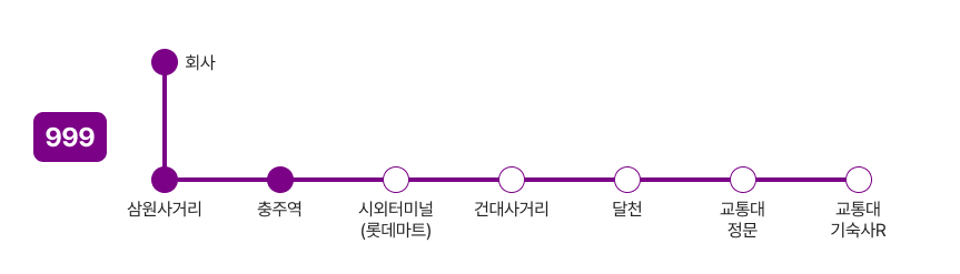 운행계통회사 ↔ 충주역 ↔ 시외터미널(롯대마트) ↔ 건대사거리 ↔ 달천 ↔ 교통대정문 ↔교통대 기숙사R (999)노선 이미지입니다.