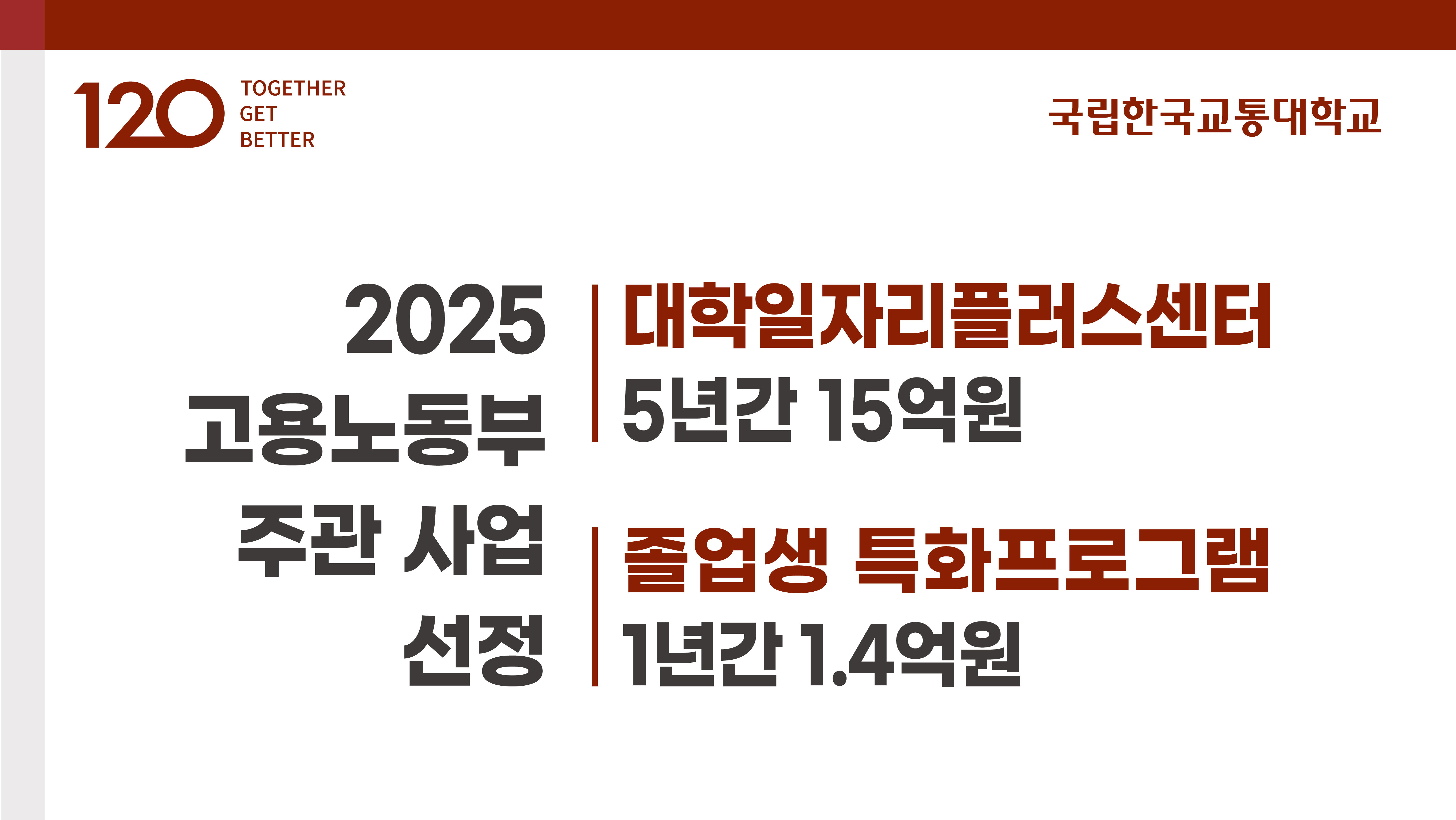 2025 고용노동부 주관 사업 선정