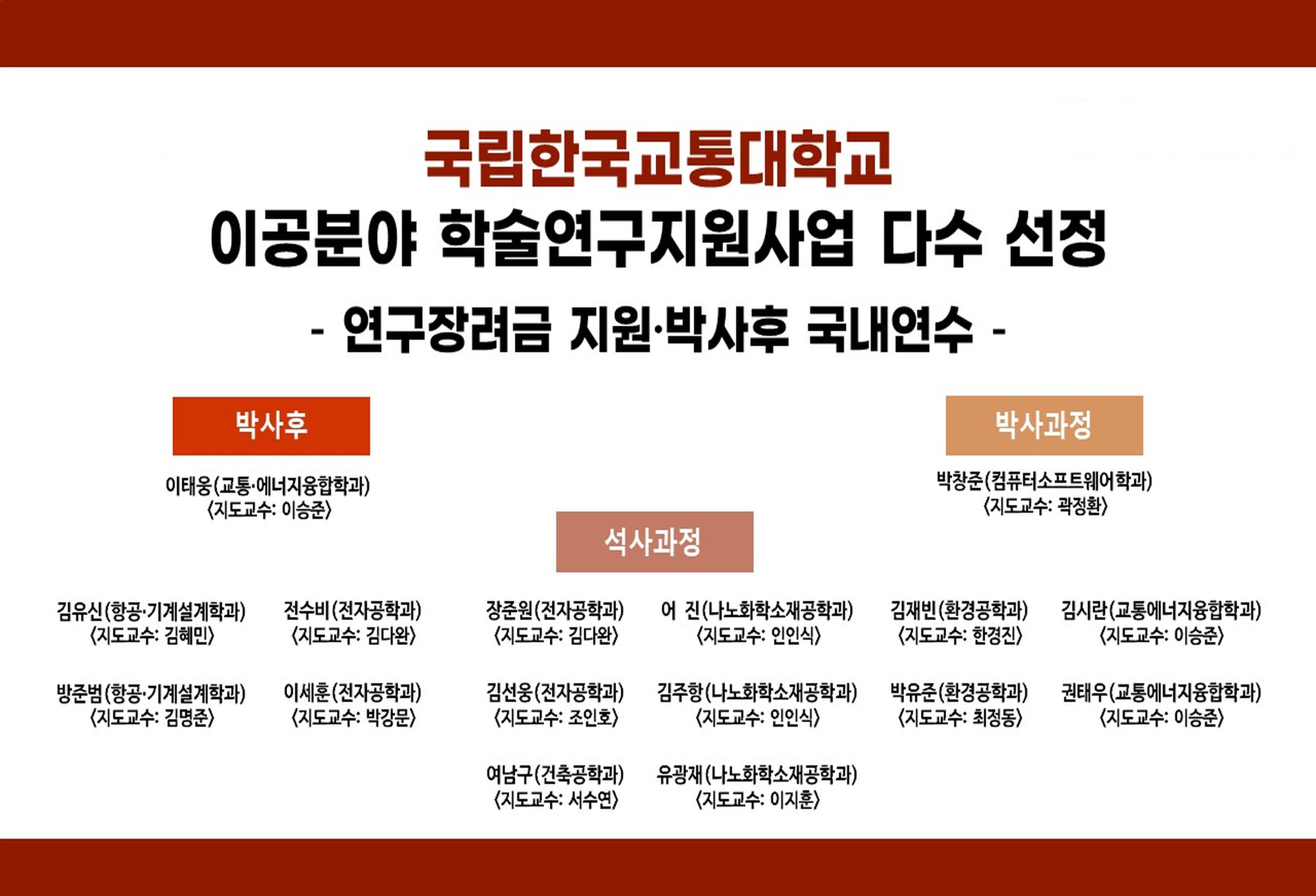 이공분야 학술연구지원사업 '연구장려금지원‧국내연수사업' 선정